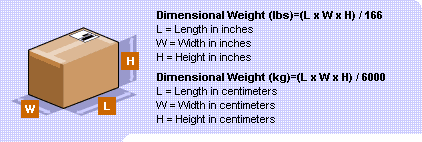 Calculating International Dimensional Weight