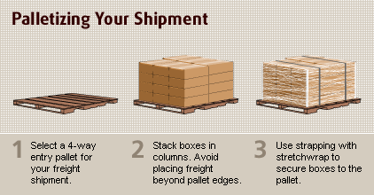 Preparing Freight- Step-by-Step