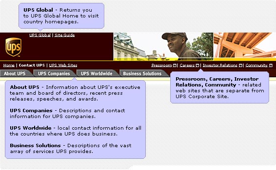 Finding your way around UPS.com