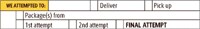 Missed Delivery Notice