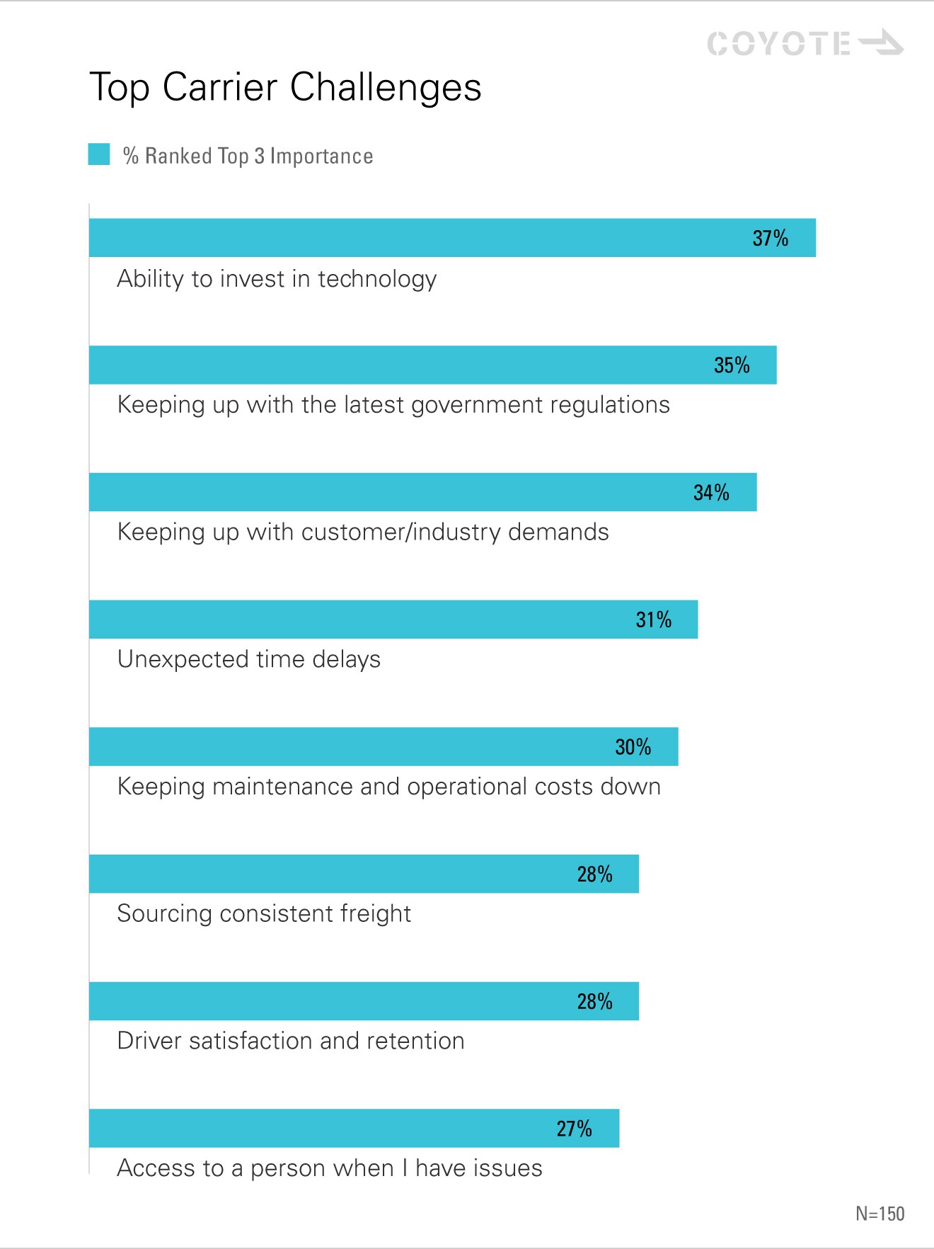 4 Ways You Can Use Digital Tracking To Improve Your Business United States