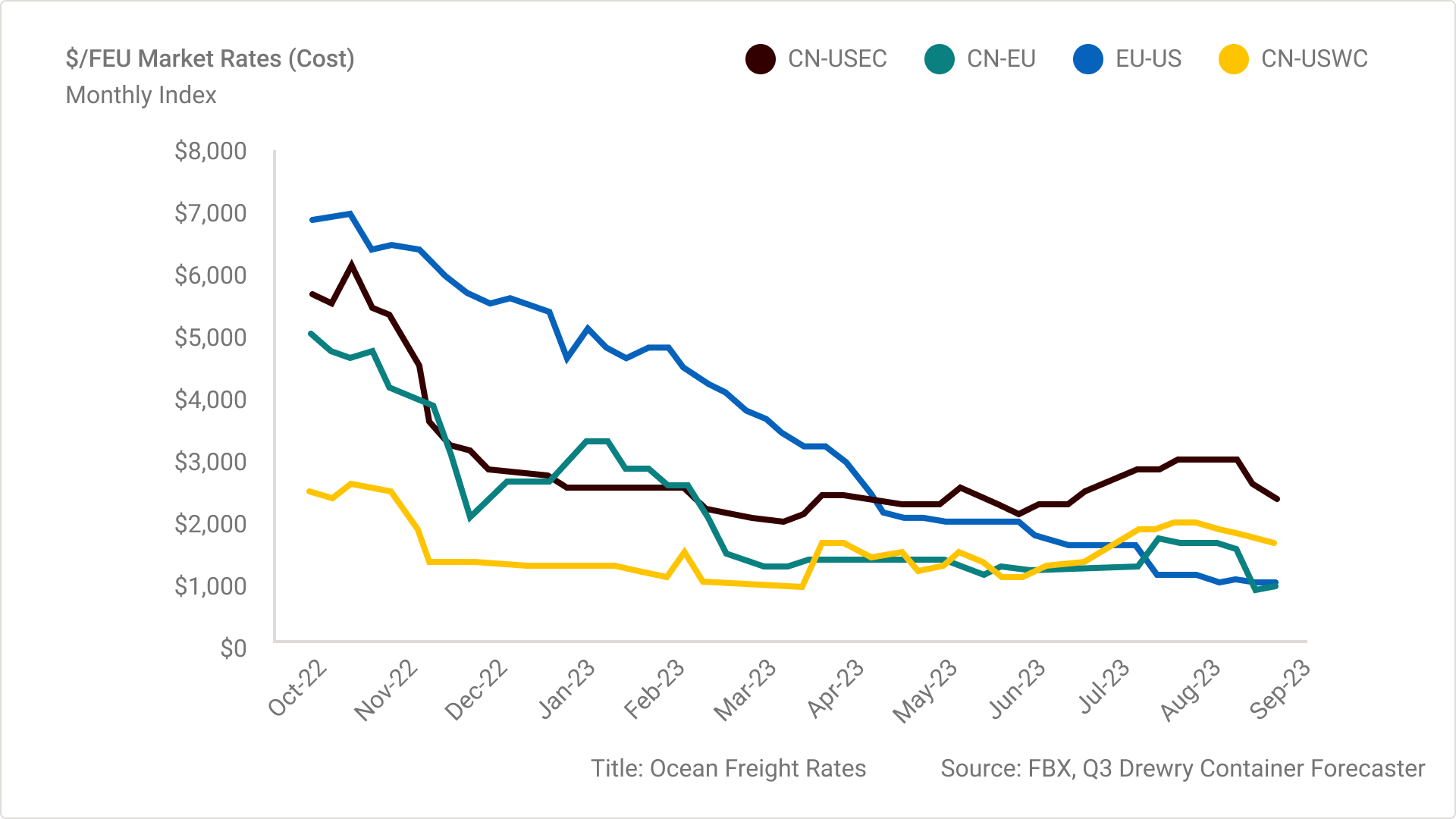 Steam Prices: Pricing, News, Latest Price, Database, Chart