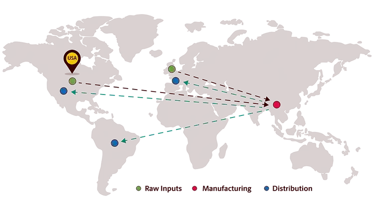 Grafische Darstellung zu Offshoring
