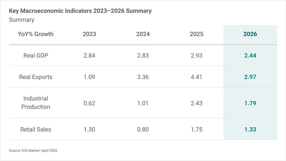 2026 Q2 Global Freight Transportation and Logistics Trends | UPS Supply ...