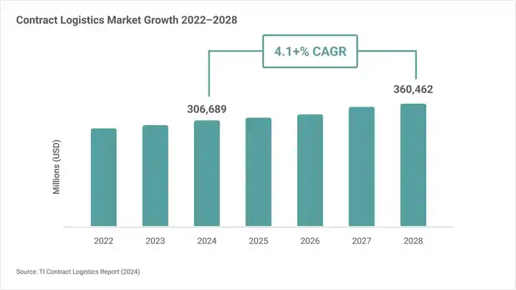2026 Q1 Global Freight Transportation and Logistics Trends | UPS Supply ...