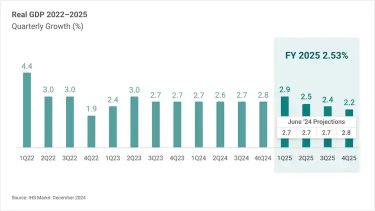 2025 Q4 Global Freight Transportation and Logistics Trends | UPS Supply ...