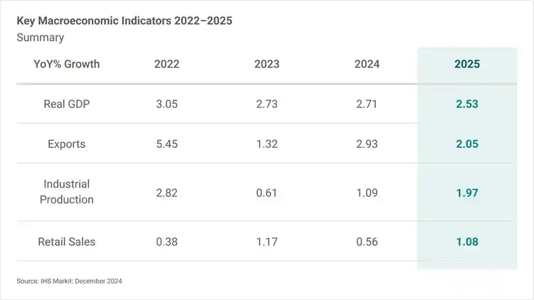 2026 Q2 Global Freight Transportation and Logistics Trends | UPS Supply ...