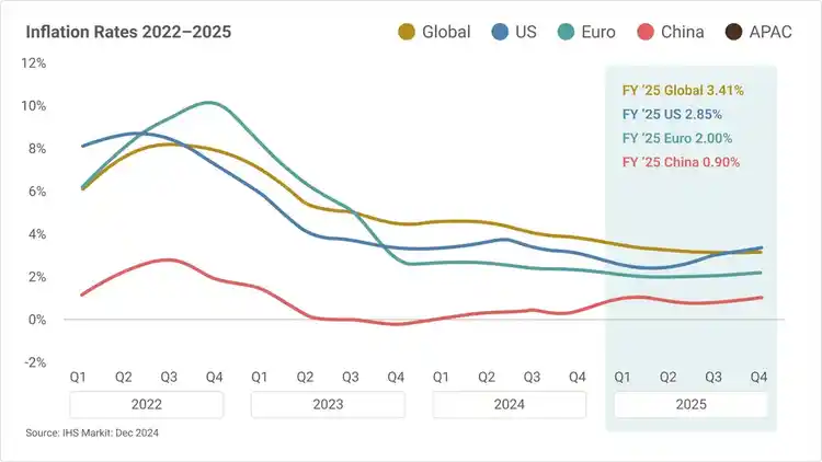 2026 Q2 Global Freight Transportation and Logistics Trends | UPS Supply ...