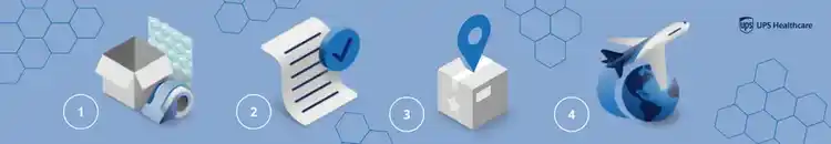 4 Best Practices in Cold Chain Management of Biologics - UPS Healthcare ...