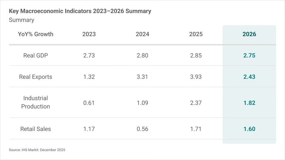 2026 Q1 Global Freight Transportation and Logistics Trends | UPS Supply ...
