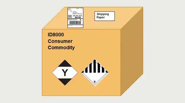 ID8000 Mercancías de Consumo | UPS - Estados Unidos